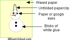 This is a picture of a snowman craft in progress.